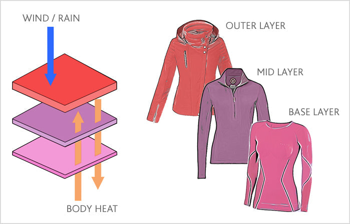 Layering 101
