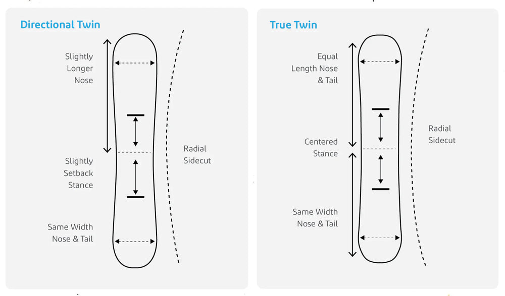 guiness draught snowboard ride directional The Superiority of Directional Snowboards Over Twin Snowboards – Sundance  Ski & Snowboard Shop