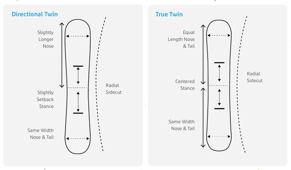 The Superiority of Directional Snowboards Over Twin Snowboards