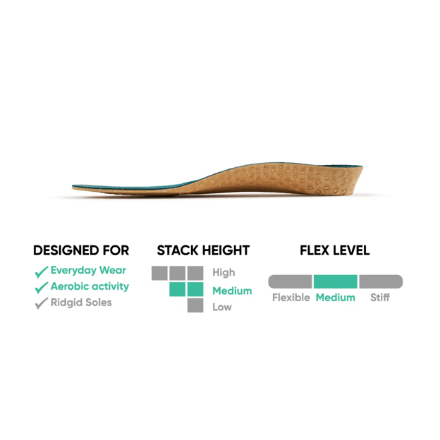 Zipfit Crossover