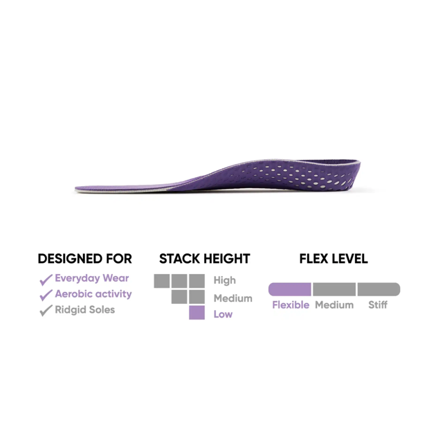 Zipfit Zippy